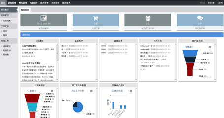 CRM软件产品开发与销售策略