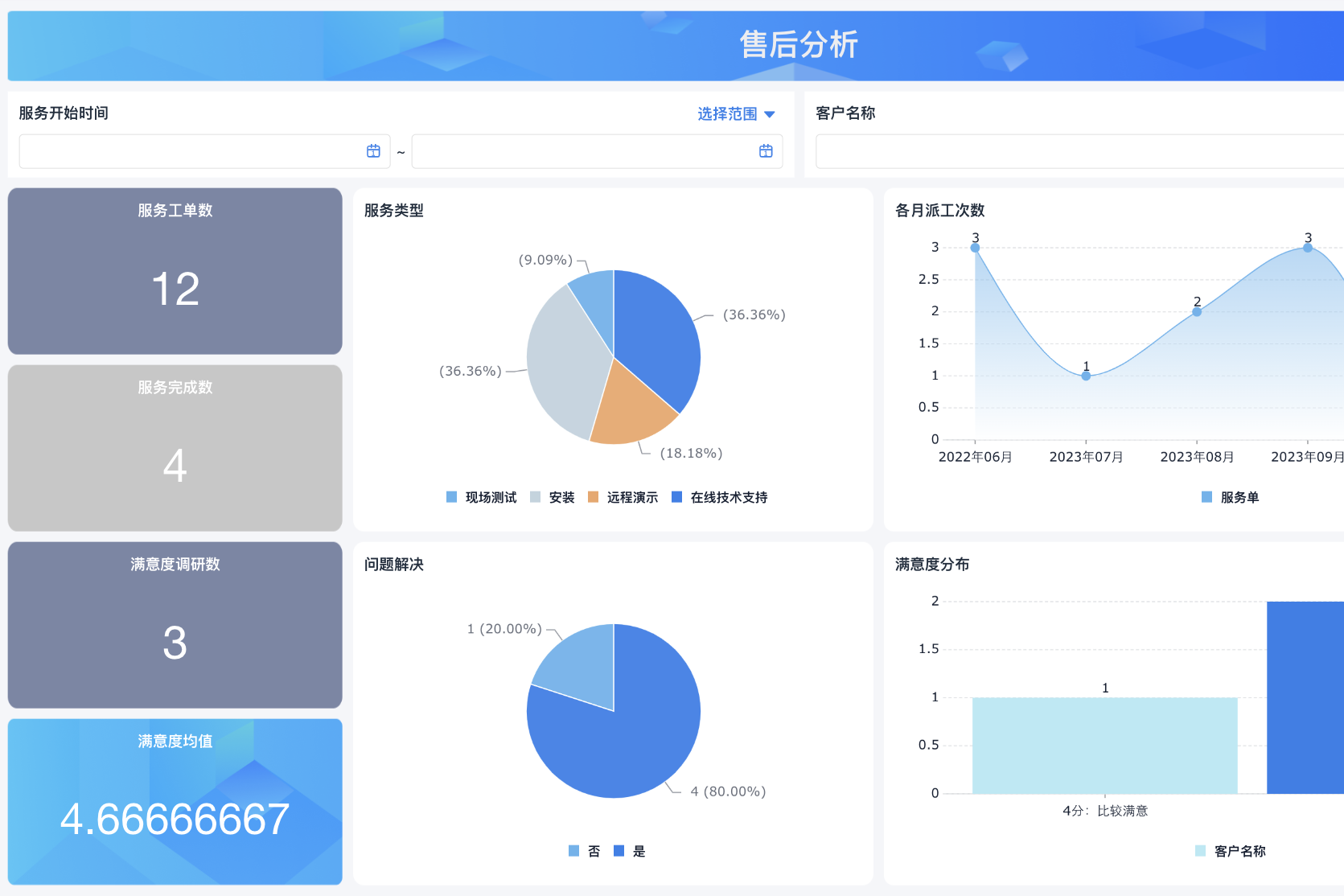 汽车销售管理软件 4S店数字化升级的核心引擎